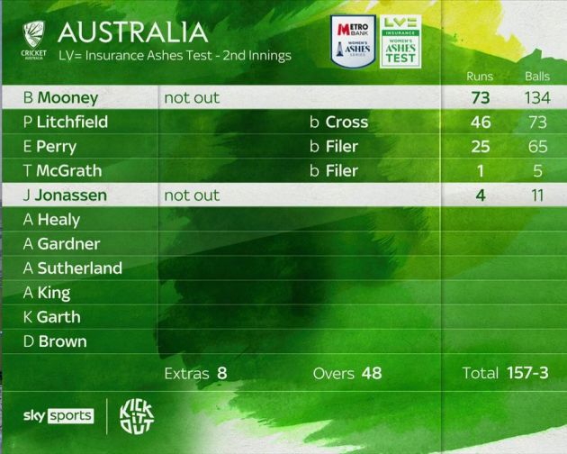 Australian scorecard.